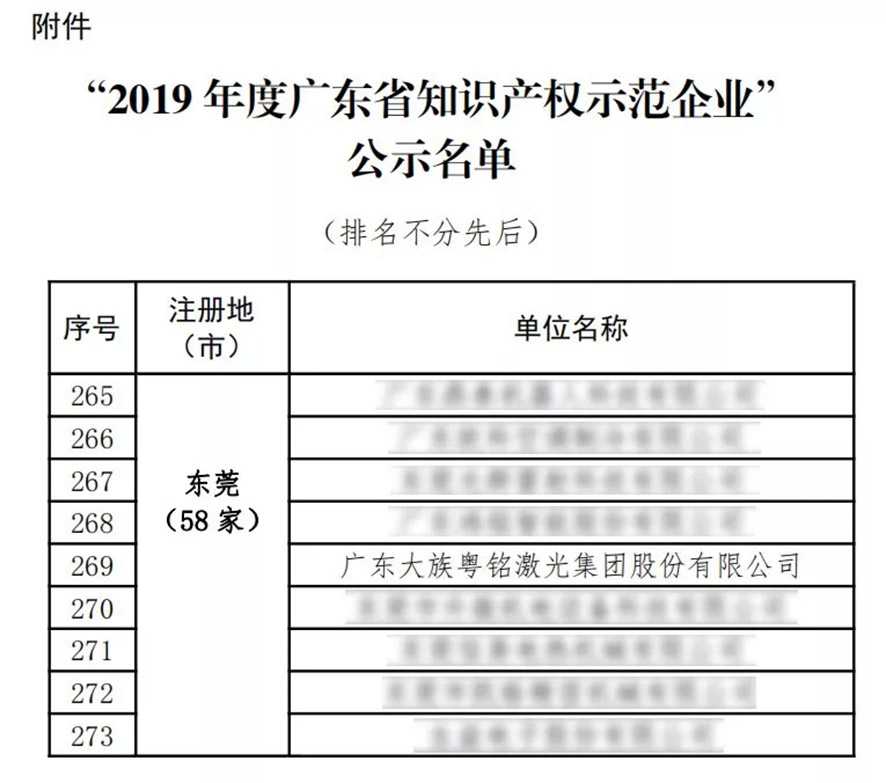 我司榮登“2019年廣東省知識產(chǎn)權(quán)示范企業(yè)”榜單