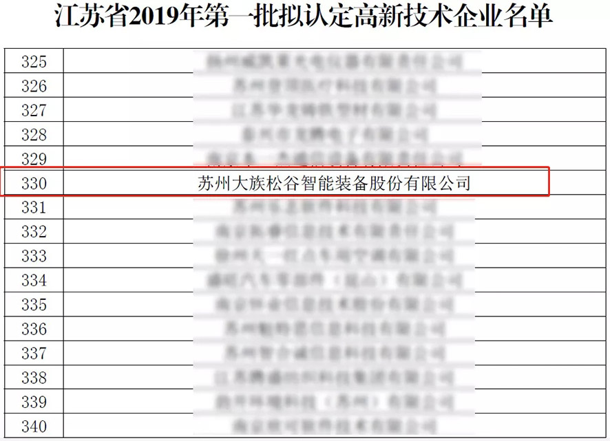 我司旗下子公司大族松谷激光榮獲江蘇省“國家高新技術(shù)企業(yè)”稱號