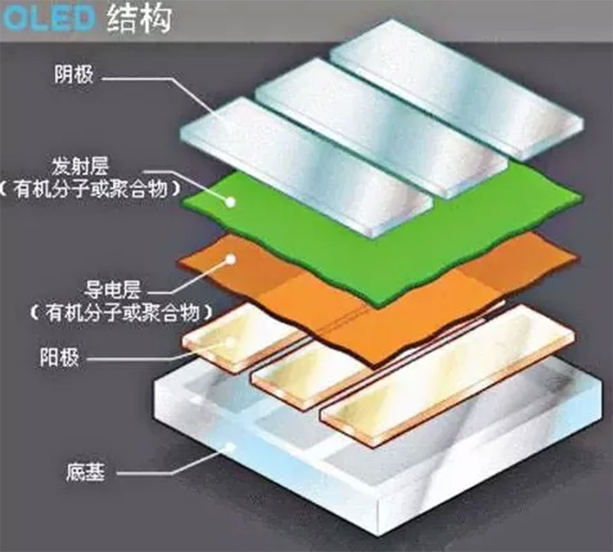 激光切割柔性屏 激光切割柔性屏
