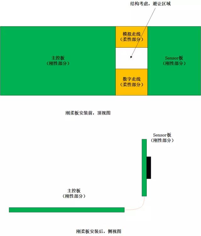 為什么采用軟硬結(jié)合板激光切割機(jī) 為什么采用軟硬結(jié)合板激光切割機(jī)
