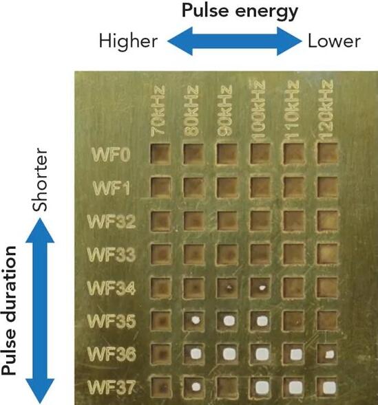 激光雕刻pcb新工藝的進一步介紹 激光雕刻pcb新工藝的進一步介紹