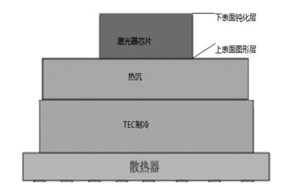 半導體激光焊接機的激光器新型散熱方法 半導體激光焊接機的激光器新型散熱方法