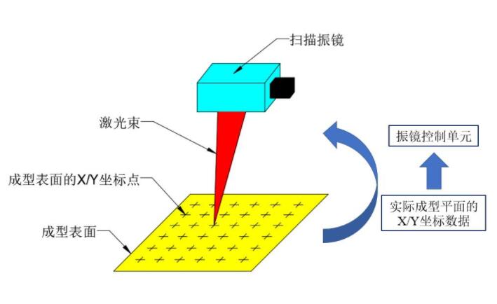 振鏡式光纖激光焊接機(jī),電子產(chǎn)品焊接的優(yōu)選 振鏡式光纖激光焊接機(jī),電子產(chǎn)品焊接的優(yōu)選