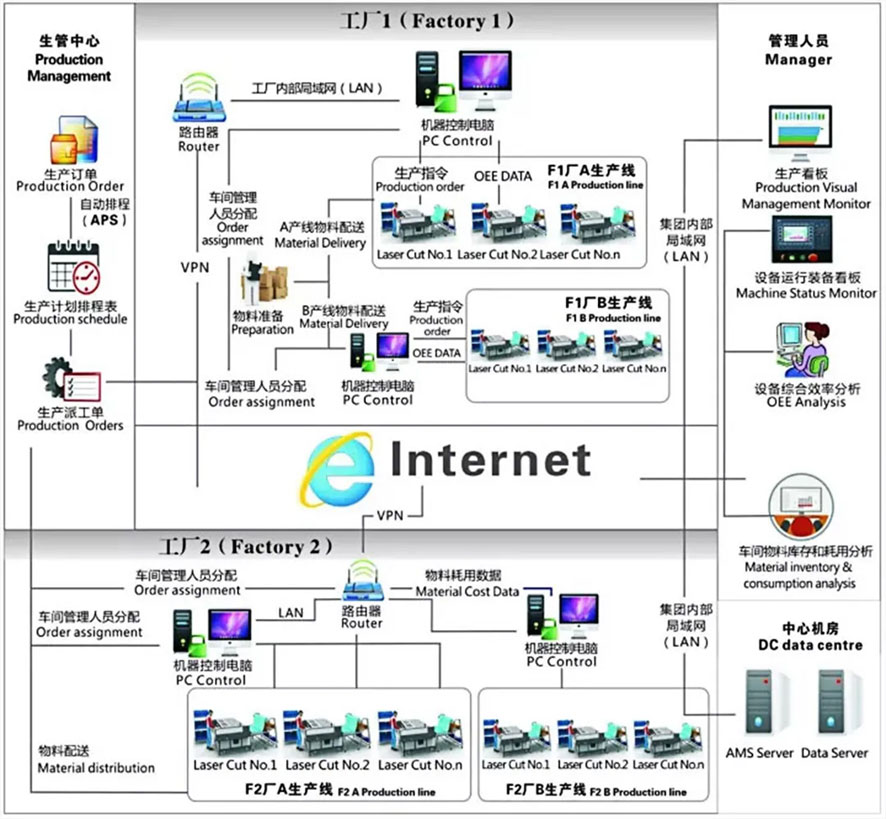 雙控拉閘限電之下,激光智能裝備如何助力制造型企業節能降耗 雙控拉閘限電之下,激光智能裝備如何助力制造型企業節能降耗