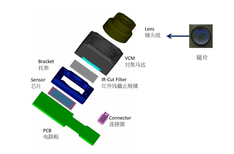 手機攝像頭精密焊接,“隨手一拍”背后的科技力量 手機攝像頭精密焊接,“隨手一拍”背后的科技力量