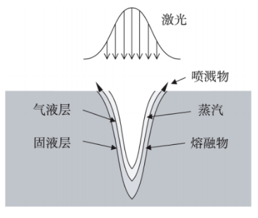 激光微加工技術(shù)，強大到超乎你的想象