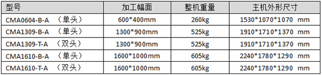 雙面膠激光切割機(jī),賀卡激光鏤空機(jī),鞋面激光打孔機(jī)主機(jī)尺寸,加工幅面,重量