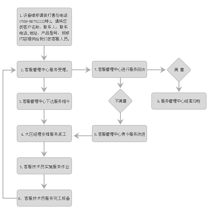 報障流程.jpg